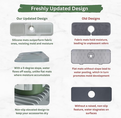 SplashGuard™ Draining Mat